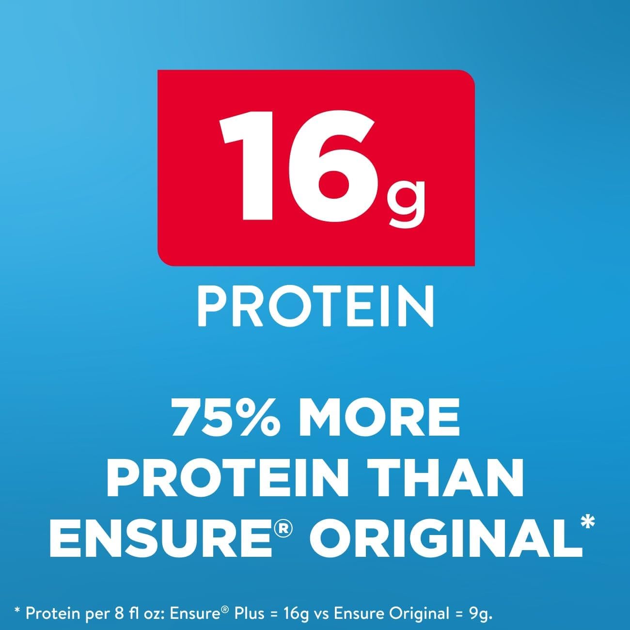Ensure Plus Nutrition Shake With 16 Grams of Protein, Meal Replacement Shakes, Milk Chocolate, 8 Fl Oz (Pack of 24)