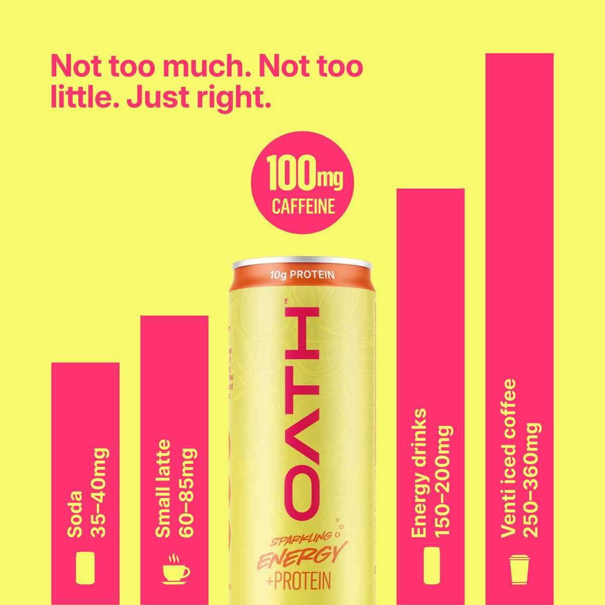 Oath Nutrition Sparkling Energy + Protein Drink, Juicy Peach Flavored, Sugar-Free Energy Drink with 10g of Complete Protein, 100mg of Natural Caffeine, 12 Ounces (12 Pack)