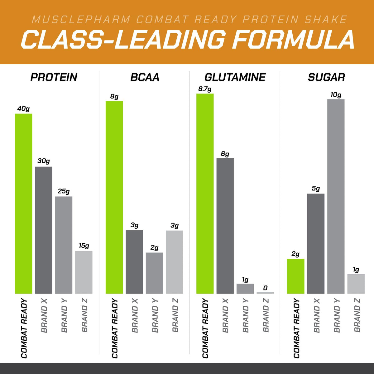 MusclePharm Combat Ready Protein Shake | Vanilla Ice Cream - 12 Pack