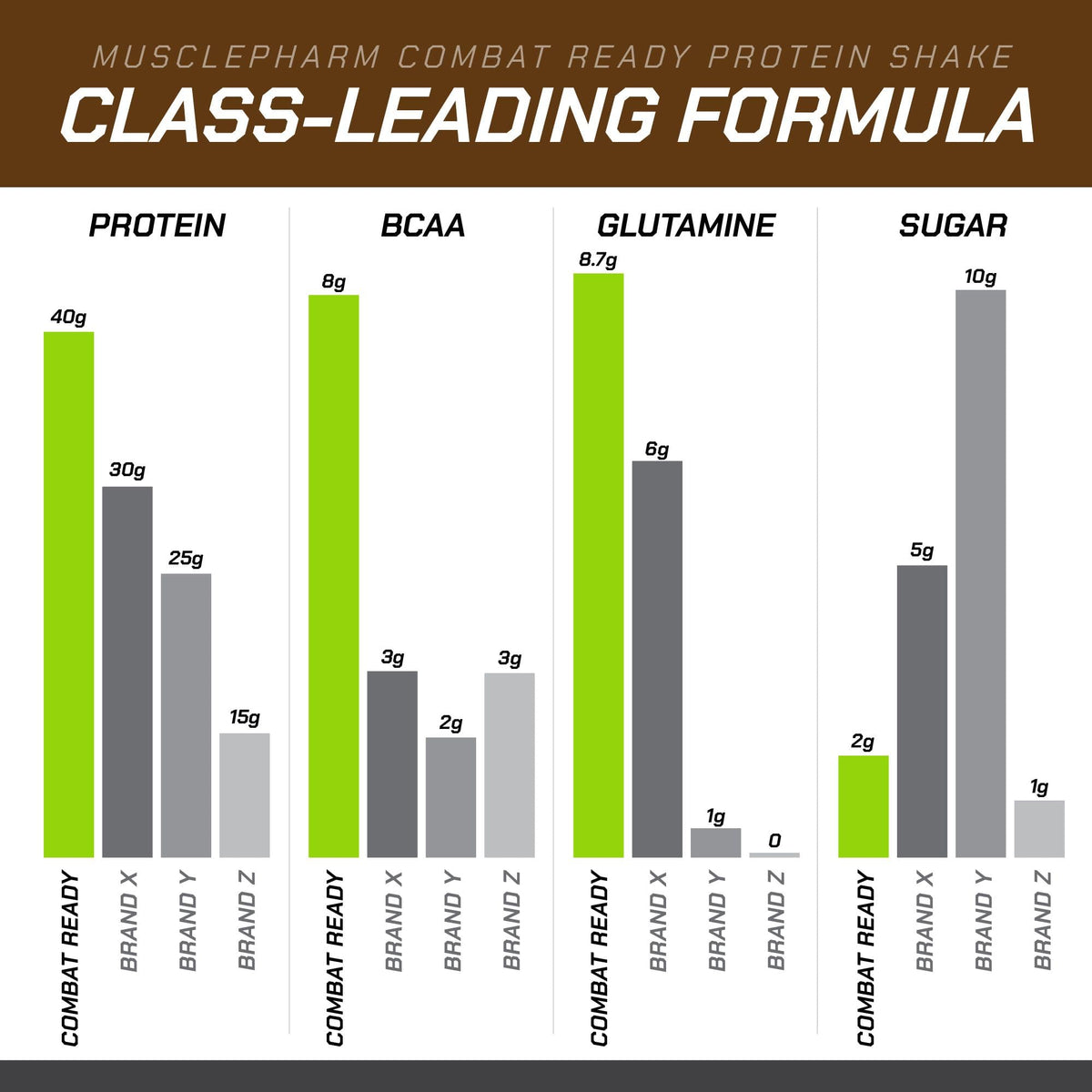 MusclePharm Combat Ready Protein Shake | Vanilla Ice Cream - 12 Pack