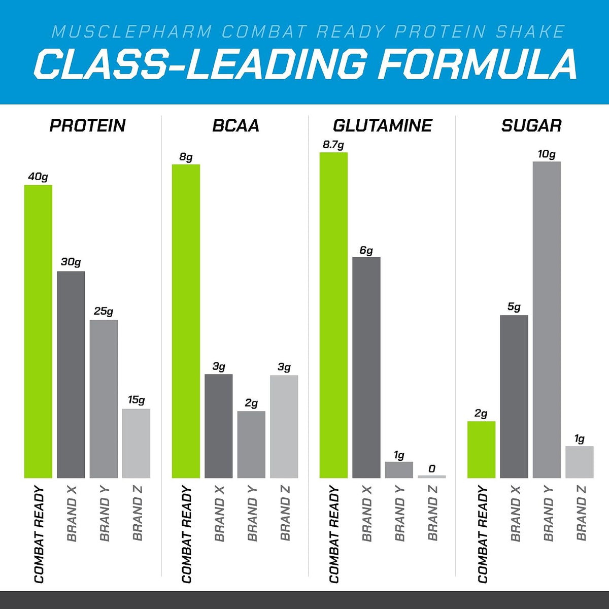 MusclePharm Combat Ready Protein Shake | Vanilla Ice Cream - 12 Pack
