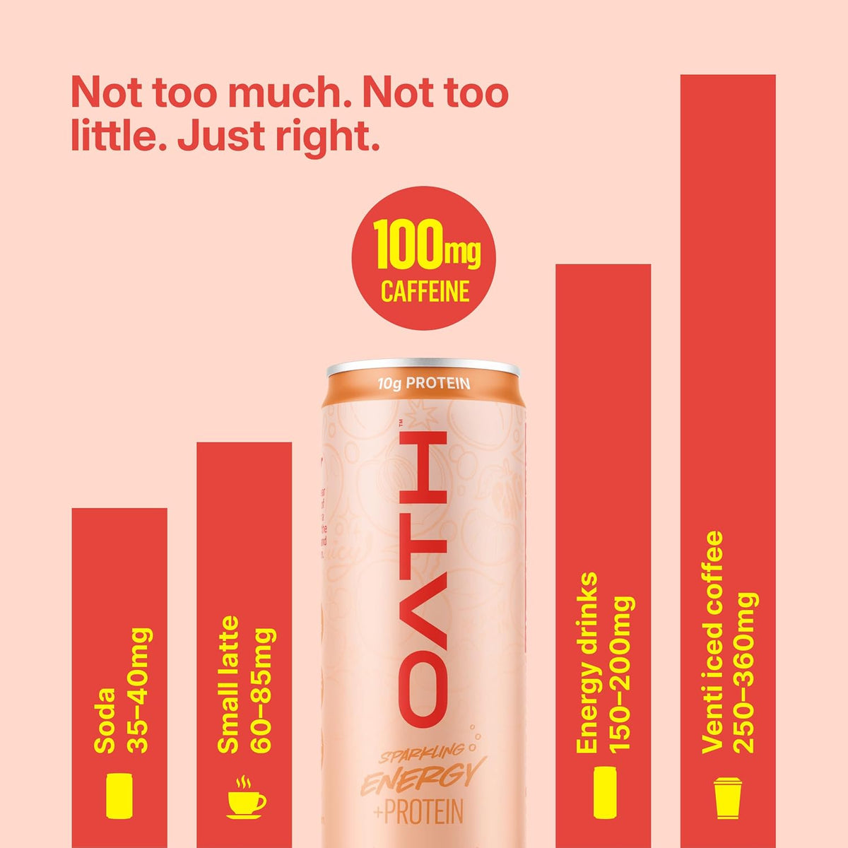 Oath Nutrition Sparkling Energy + Protein Drink, Juicy Peach Flavored, Sugar-Free Energy Drink with 10g of Complete Protein, 100mg of Natural Caffeine, 12 Ounces (12 Pack)