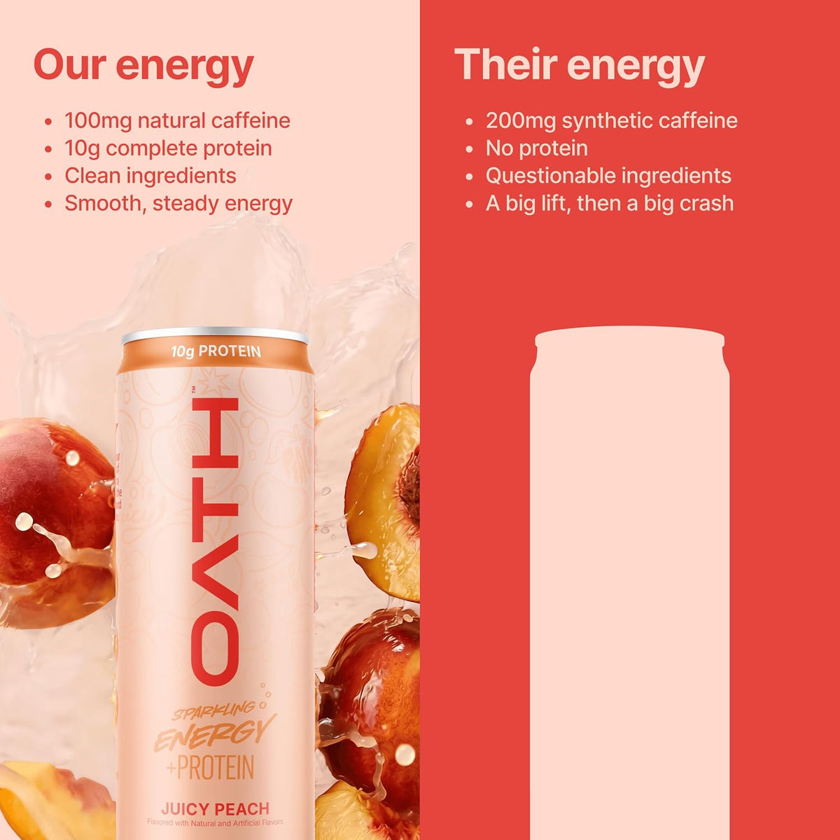 Oath Nutrition Sparkling Energy + Protein Drink, Juicy Peach Flavored, Sugar-Free Energy Drink with 10g of Complete Protein, 100mg of Natural Caffeine, 12 Ounces (12 Pack)