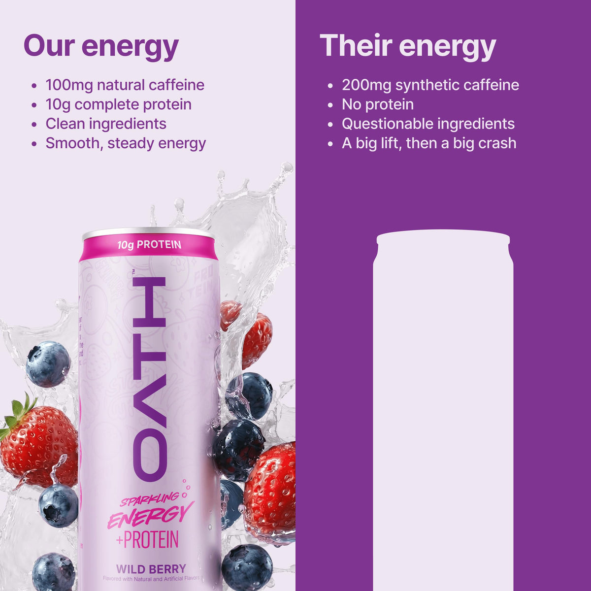 Oath Nutrition Sparkling Energy + Protein Drink, Juicy Peach Flavored, Sugar-Free Energy Drink with 10g of Complete Protein, 100mg of Natural Caffeine, 12 Ounces (12 Pack)